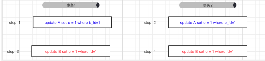 mysql外键关联_mysql中关联查询_mysql外键关联查询