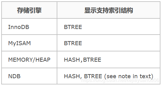 mysql外键关联_mysql外键关联查询_数据库外键关联查询