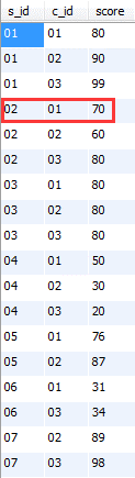 mysql外键关联_数据库外键关联查询_mysql外键关联查询