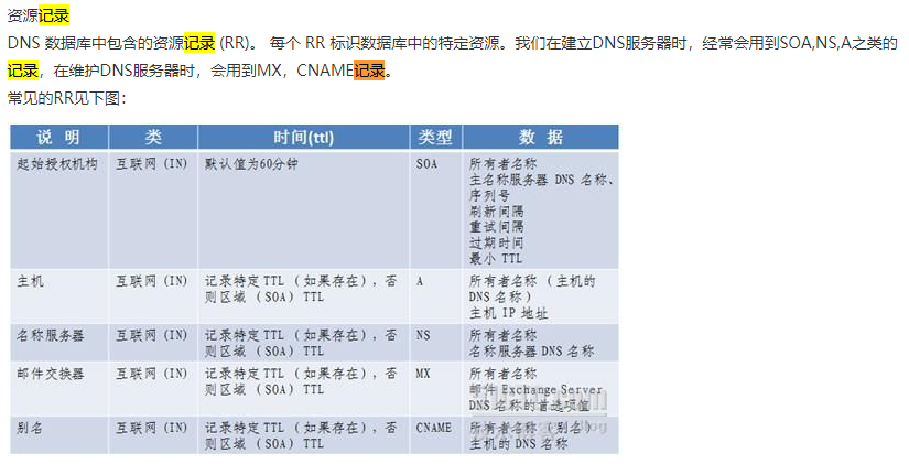 阿里云域名解析记录值填什么_阿里云物联网平台之Iot Studio中的web应用域名绑定