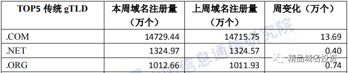 com域名注册还能退吗_域名能退吗_域名注销后还能跳转吗