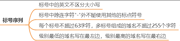 域名解析地址是什么_域名解析地址_域名解析地址是什么意思