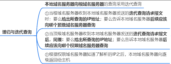 域名解析地址_域名解析地址是什么意思_域名解析地址是什么