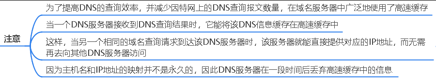 域名解析地址_域名解析地址是什么意思_域名解析地址是什么