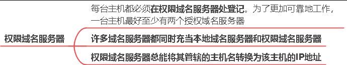 域名解析地址_域名解析地址是什么意思_域名解析地址是什么