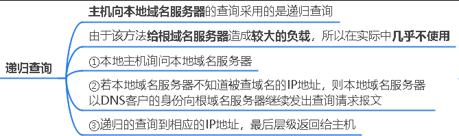 域名解析地址_域名解析地址是什么意思_域名解析地址是什么