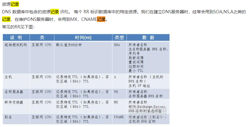 阿里云app解析域名_阿里云物联网平台之Iot Studio中的web应用域名绑定