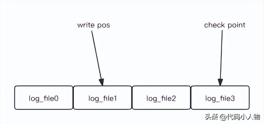 mysql update 关联表更新_关联表更新SQL_关联表更新数据