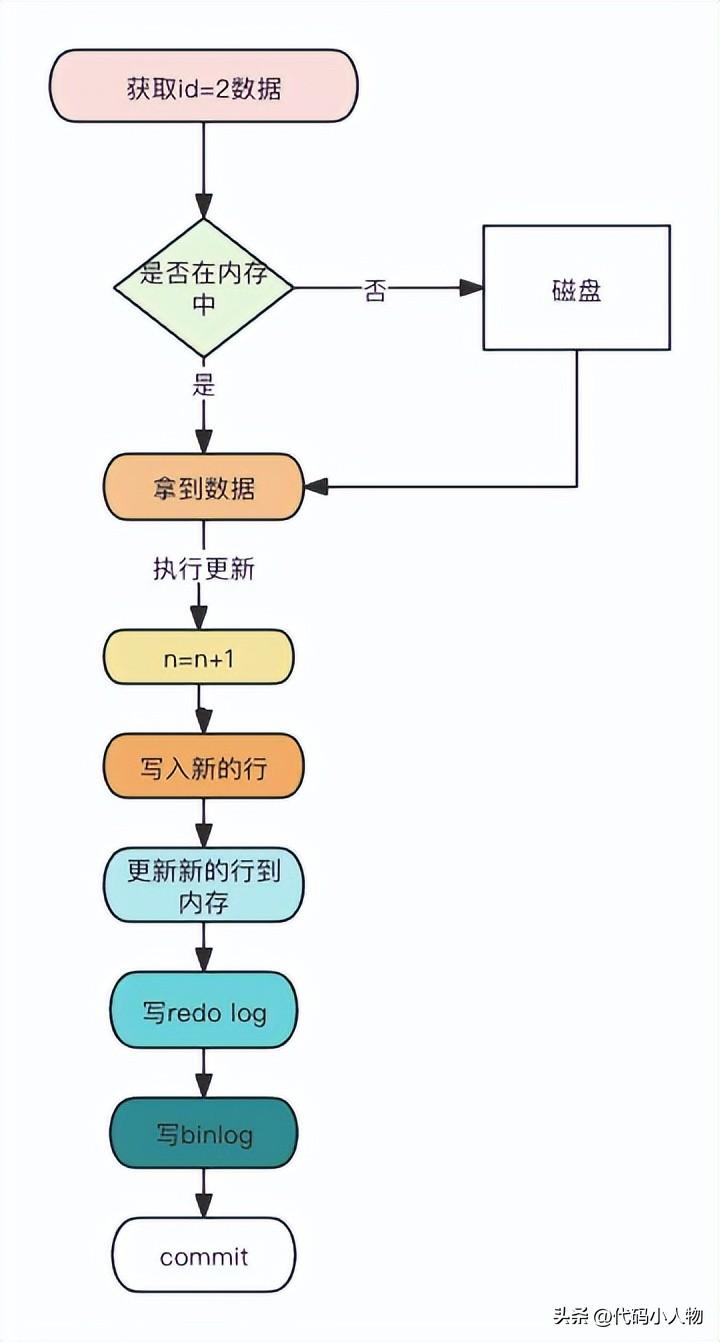 mysql update 关联表更新_关联表更新SQL_关联表更新数据