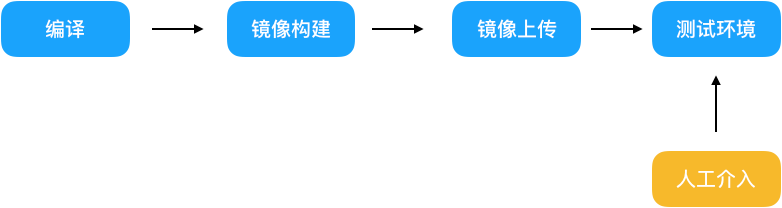 免费 动态域名解析_域名解析https_域名解析在线