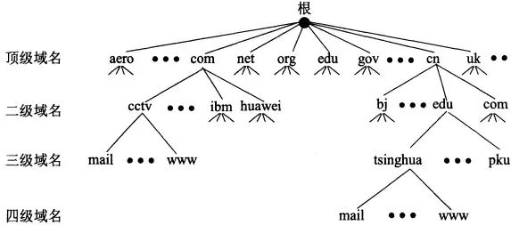 域名解析DNS物联网_域名解析DNS