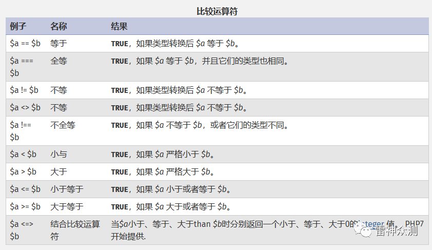 煤油和菜籽油哪个热值大_php弱类型问题总结