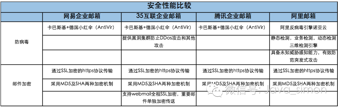 雅虎阿里云邮箱登陆首页_雅虎 阿里云邮箱_雅虎邮箱阿里云邮箱