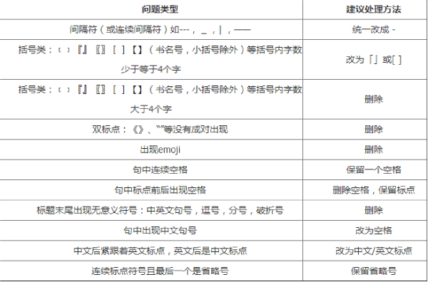 网页标题规范-2