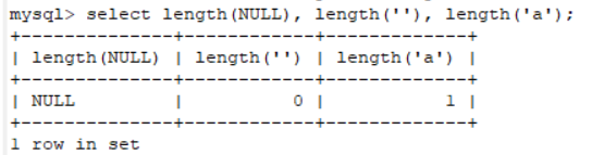 默认值mysql_Mysql数据库默认值选 ‘‘“ 、Null和Empty String的区别