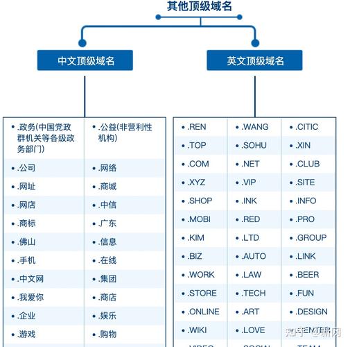 顶级域名都有哪些？（全球最受欢迎的域名后缀排行榜：注册量大比拼！）