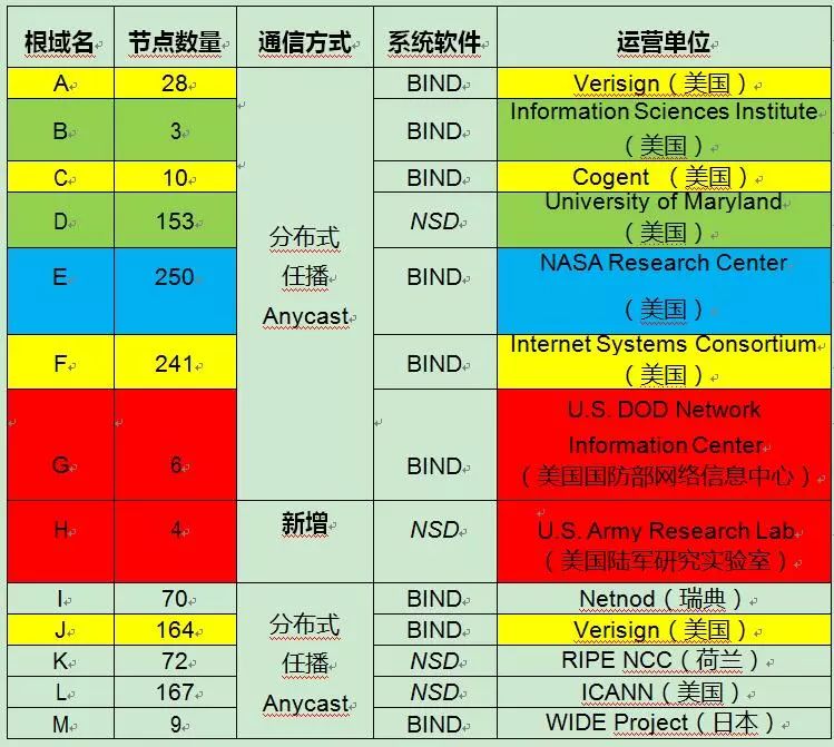 域名注册记录查询_查域名历史注册信息_域名历史注册查询