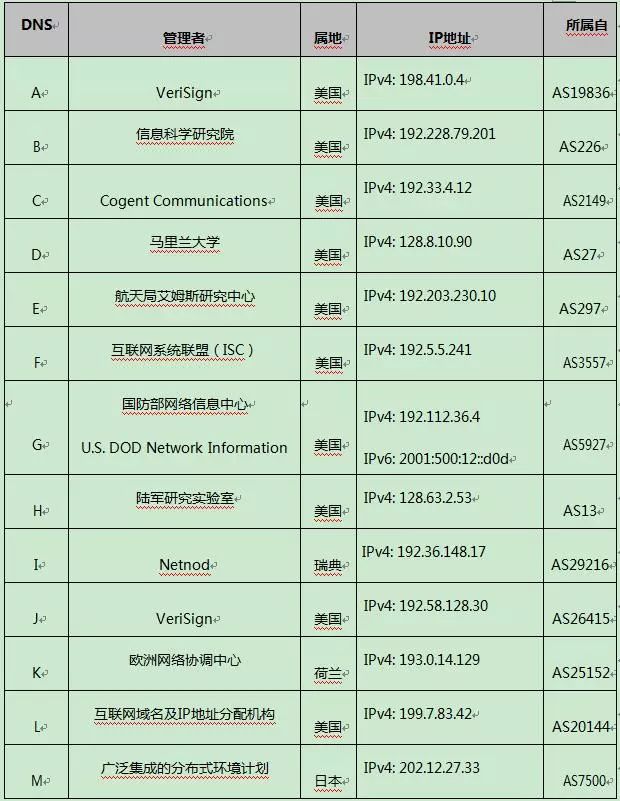 查域名历史注册信息_域名注册记录查询_域名历史注册查询