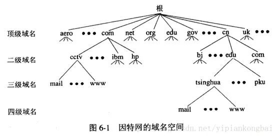 域名注册记录查询_域名历史注册查询_查域名历史注册信息