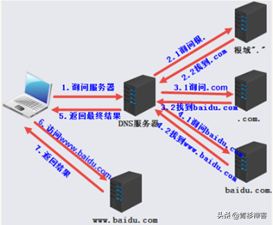 百度云服务器域名解析_域名解析txt_域名解析器在哪里