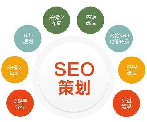 网站内部优化是什么_seo网站内部优化方案_网站seo内部优化