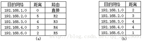 域名解析错误_计算机三级网络技术 = =