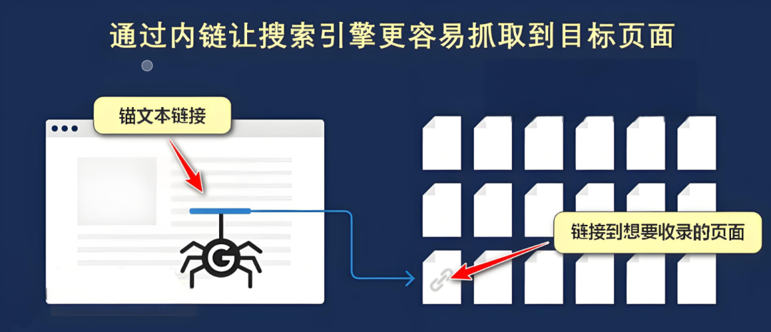 seo内链优化注意事项_seo内链优化惠大麦_seo内链