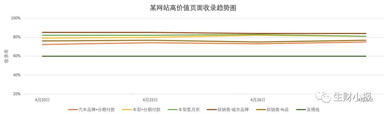 指南在哪里搜索_百度seo搜索引擎优化指南_指南针搜索引擎