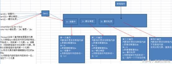 php 内存溢出错误_php内存溢出和内存泄漏_内存溢出js