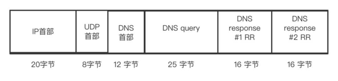 域名解析ip138在线查询_域名解析ipv6_ip域名解析