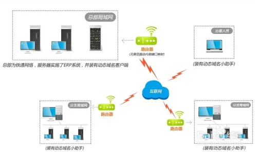 动态域名解析哪个好