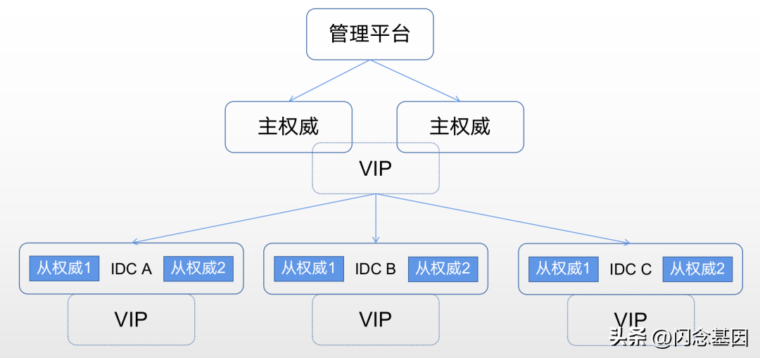 阿里云服务器内网互通_阿里云内网互通_阿里内网器云互通服务怎么开启