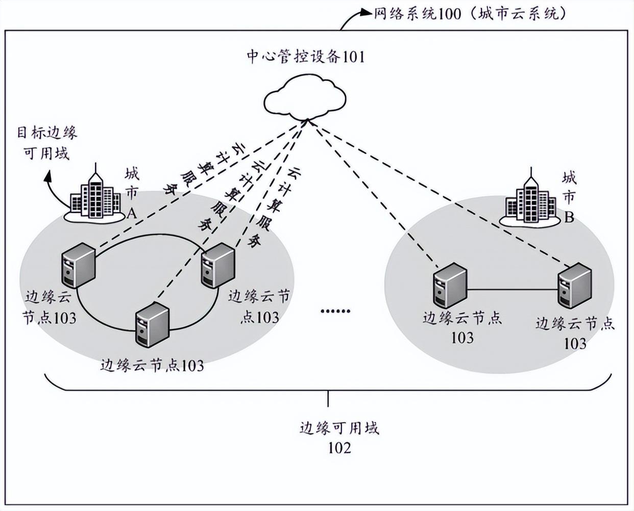 阿里内网器云互通服务怎么开启_阿里云服务器内网互通_阿里内网器云互通服务在哪