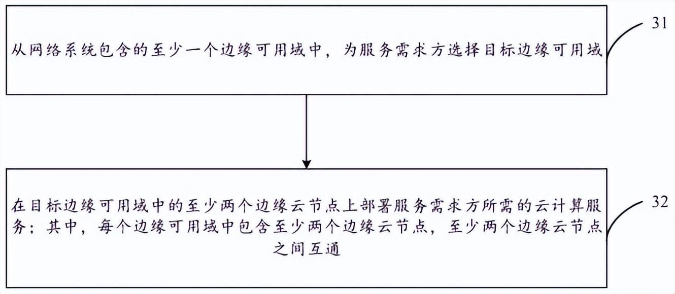 阿里云服务器内网互通_阿里内网器云互通服务怎么开启_阿里内网器云互通服务在哪