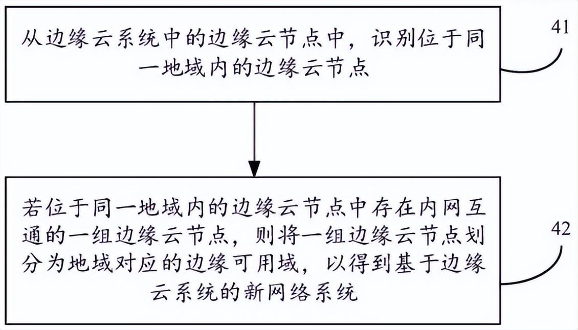 阿里内网器云互通服务在哪_阿里云服务器内网互通_阿里内网器云互通服务怎么开启