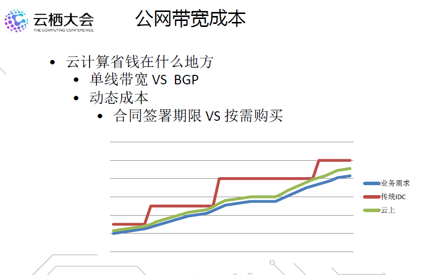 阿里云服务器之间内网连接_阿里内网器云互通服务怎么开启_阿里云服务器内网互通