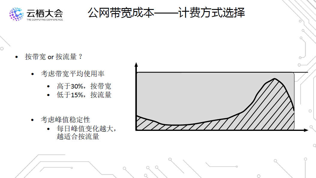 阿里内网器云互通服务怎么开启_阿里云服务器之间内网连接_阿里云服务器内网互通