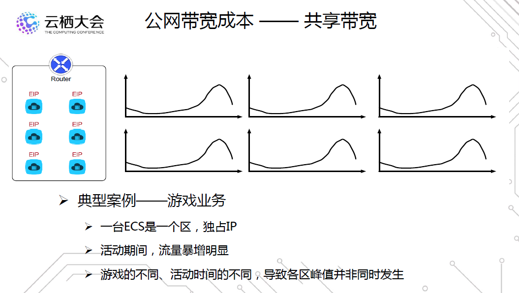 阿里云服务器之间内网连接_阿里内网器云互通服务怎么开启_阿里云服务器内网互通