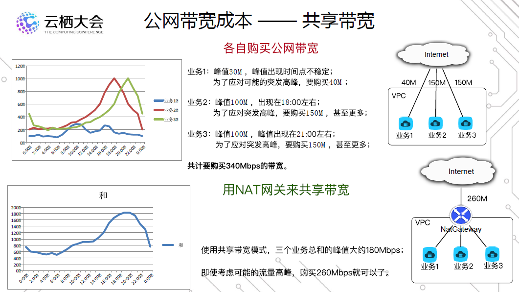 阿里云服务器之间内网连接_阿里云服务器内网互通_阿里内网器云互通服务怎么开启