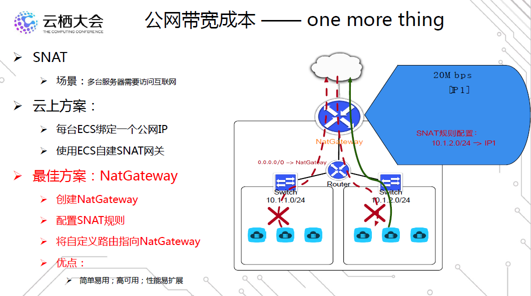 阿里云服务器之间内网连接_阿里内网器云互通服务怎么开启_阿里云服务器内网互通