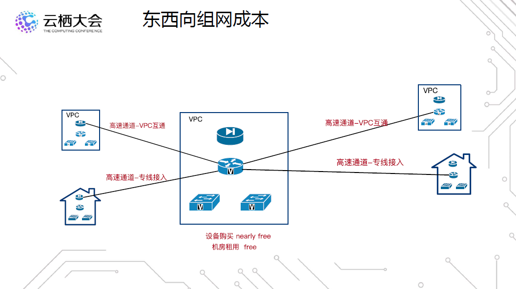 阿里云服务器之间内网连接_阿里云服务器内网互通_阿里内网器云互通服务怎么开启