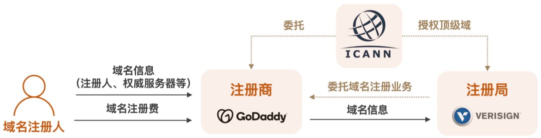 阿里域名解析_域名一夜之间被改变解析，域名查封离我们有多远？