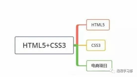 切图html_ps切图html_九宫格切图