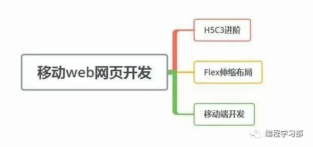 九宫格切图_ps切图html_切图html