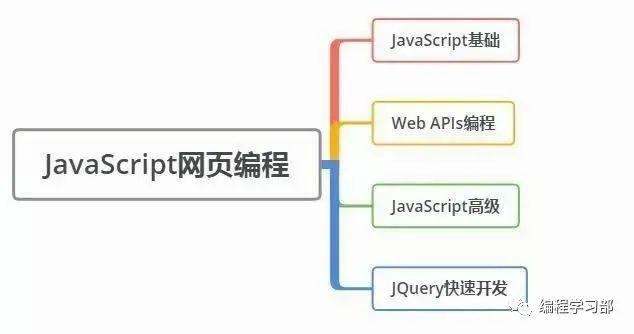 ps切图html_九宫格切图_切图html