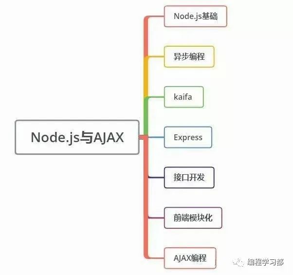 九宫格切图_ps切图html_切图html