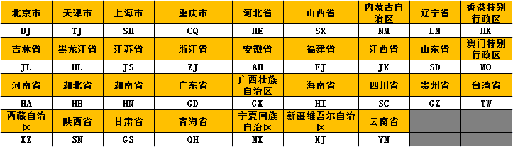 常用域名后缀_域名后缀_泰国域名后缀