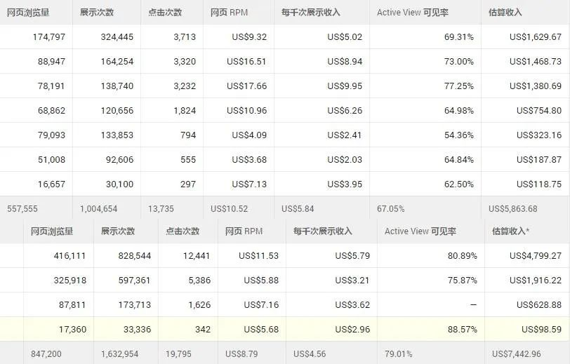 批量域名在线查询注册位置信息_[8000字讲解]人人都能学会的英文网站 Adsense 赚钱入门