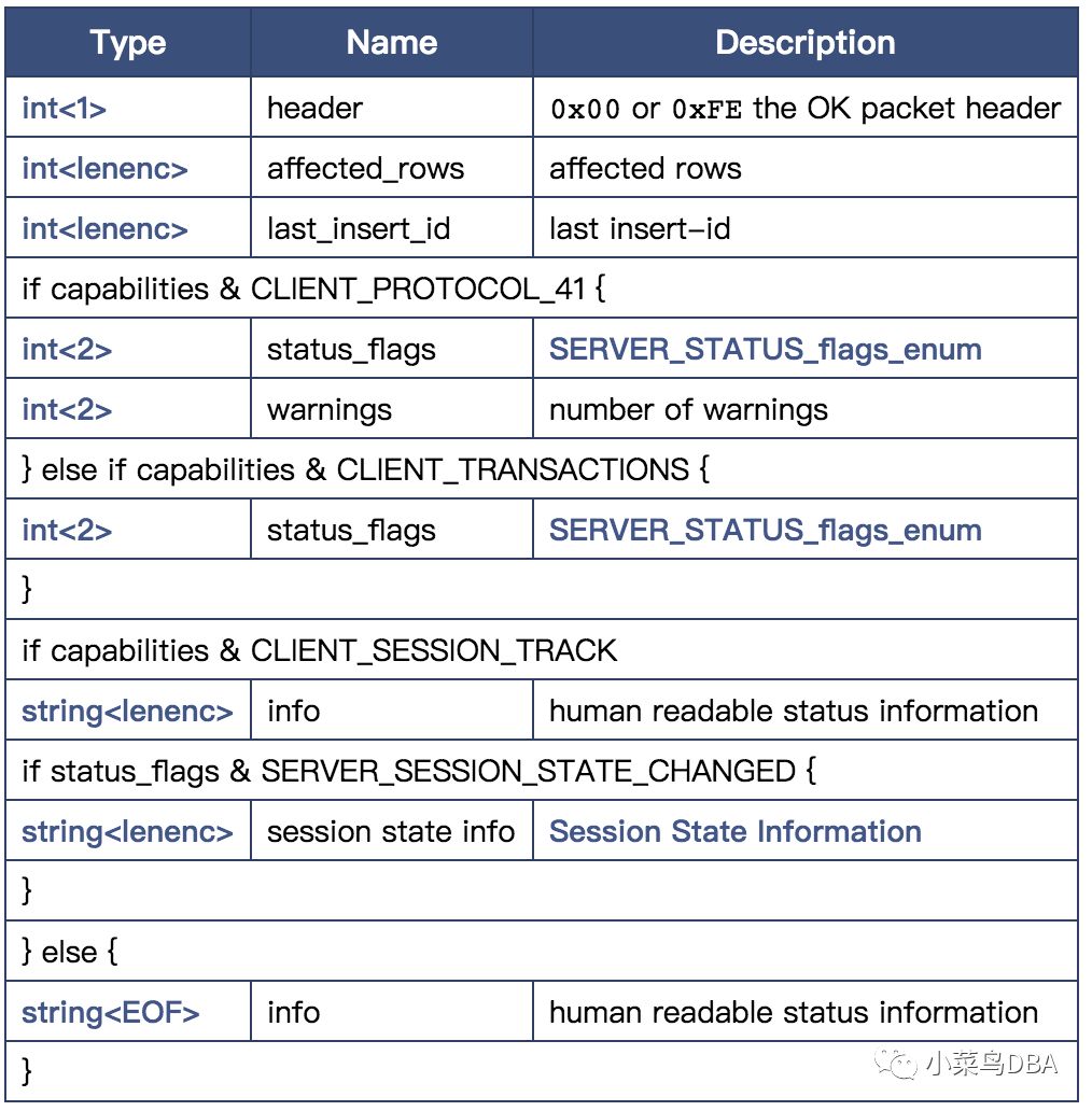 mysql通信协议_mysql通信协议_mysql通信协议