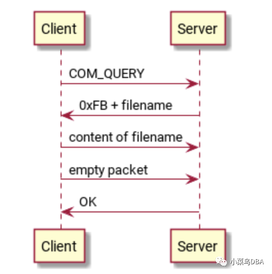 mysql通信协议_mysql通信协议_mysql通信协议